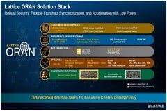 安全、同步、低功耗的ORAN部署正在重塑5G范式