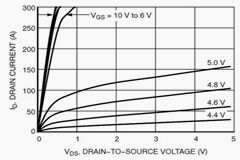 為電機驅動提供動力的功率MOSFET