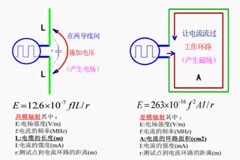 為什么共模電流是EMI的主要原因