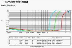 LPS音頻功放選型及其在IPC的應(yīng)用