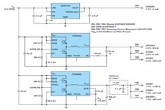 是否可以在擁擠的電路板上安裝低EMI電源