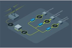 CPU、GPU 和 SoC 的高密度、模塊化測試