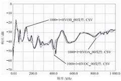變壓器繞組變形測試分析