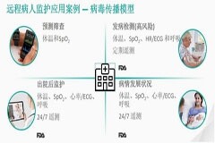 可穿戴設備向醫療級邁進，對元器件提出哪些新要求