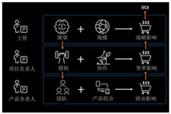 通過制定愿景克服數字化轉型挑戰