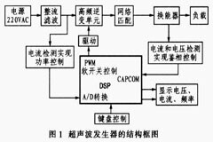 頻率跟蹤和功率協調控制的數控超聲波電源