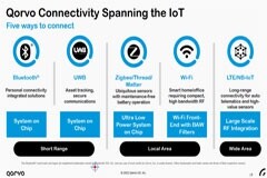 6 GHz 和 Matter 將如何改變智能家居？