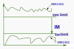 電磁兼容簡明教程（2）電磁兼容標準