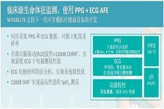 可穿戴設備向醫療級邁進，對元器件提出哪些新要求