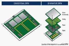 電子戰系統中的數字射頻存儲器（DRFM）應用