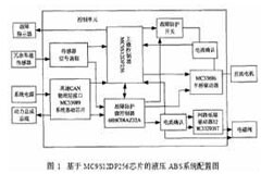 基于MC9S12DP256芯片實現汽車液壓ABS系統的應用方案