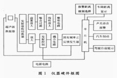 基于AT89C52單片機和超聲波換能器實現汽車防撞報警系統的設計