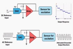 基于精密DAC的波形生成應(yīng)用設(shè)計分析