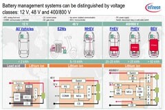 英飛凌參加全球科技出行峰會(huì): BMS系統(tǒng)助力汽車(chē)電動(dòng)化