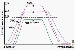 電源時序控制的正確方法，你掌握了嗎？
