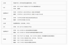 EMC計(jì)算方法和EMC仿真（1） ——計(jì)算方法簡(jiǎn)介