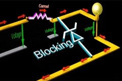 4張動圖帶你看懂齊納二極管工作原理