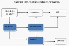 大聯(lián)大品佳集團(tuán)推出基于Microchip產(chǎn)品的汽車警示氛圍燈方案