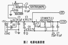 掉電保護(hù)在嵌入式系統(tǒng)中的設(shè)計(jì)應(yīng)用
