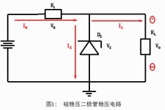 TVS管與穩壓二極管，區別到底在哪里！