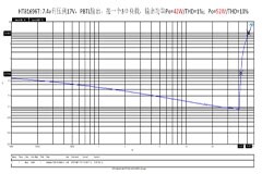 HT81696 兩節鋰電7．4V內置升壓2X30W雙聲道／50W單聲道D類音頻功放IC解決方案