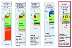 采用IGBT7高功率密度變頻器的設計實例