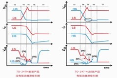 橋式結(jié)構(gòu)中的柵極－源極間電壓的行為：關(guān)斷時(shí)