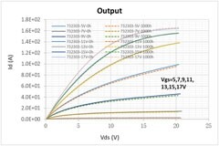 1000h SiC MOSFET體二極管可靠性報(bào)告