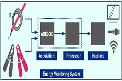 幫助工業設備保持良好狀態，了解下ADI新一代電源質量監控技術