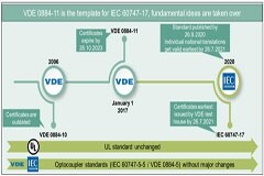 淺談驅動芯片的絕緣安規標準