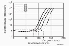 如何確定一款鉛酸電池平衡器的平衡電流？