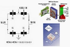 7類電流傳感器分類和對比