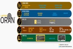 5G ORAN如何影響通信市場