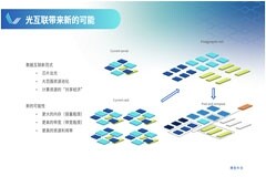 光電混合計算新范式＝光計算＋光互聯