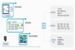 車載毫米波雷達的分類、原理及測試方法