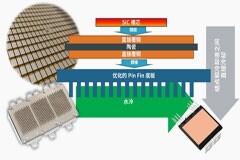 VE－Trac SiC如何讓主驅(qū)逆變器變得更強(qiáng)？