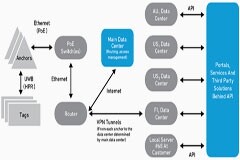 Noccela 與超寬帶技術使工業和體育運動提升至新水平