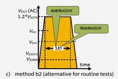 淺談驅動芯片的絕緣安規標準