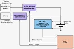 使用USB Type－C PD設計更靈活的移動電源