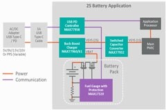 如何加速USB快充電池充電器設計