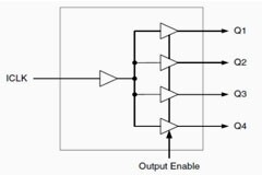 緩沖器／驅動器對于可行電路的應用設計