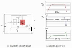 汽車感性負載安全退磁能量計算和分析