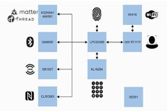 開辟智能門禁解決方案的新領域