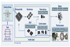 基于Renesas RAJ306010的無刷直流電機(jī)控制設(shè)計