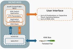 通過KNX使家庭和樓宇自動化的控制面板設計更簡單