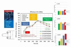 UnitedSiC 750V 第4代 SiC FET提高了性能，并將設計靈活性提升到新的水平