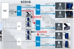 從羅姆新品看汽車ADAS傳感器的需求