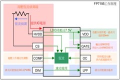 FP7195轉模擬恒流調光芯片在機器視覺光源的應用優勢