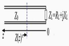 射頻設計中的阻抗
