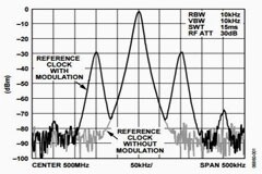 一文教你如何判定雜散來源！